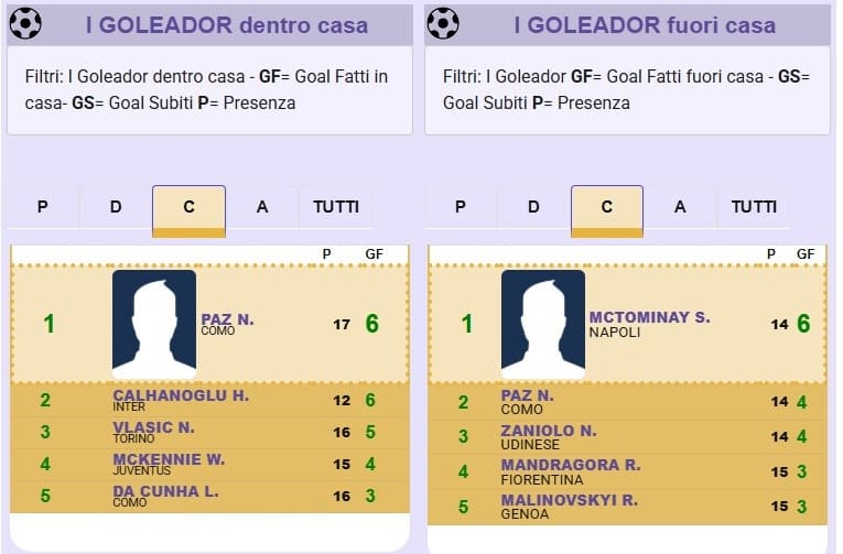 Calhanoglu-Zielinski: tutti gli exploit di due talenti inter..cambiabili